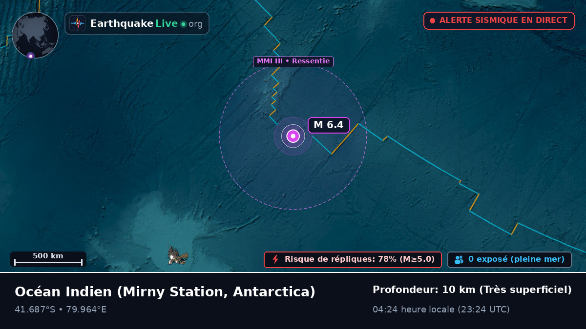 Océan Indien (Antarctica)