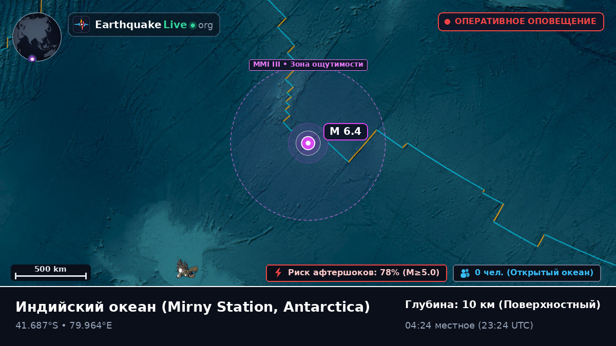 Индийский океан (Antarctica)