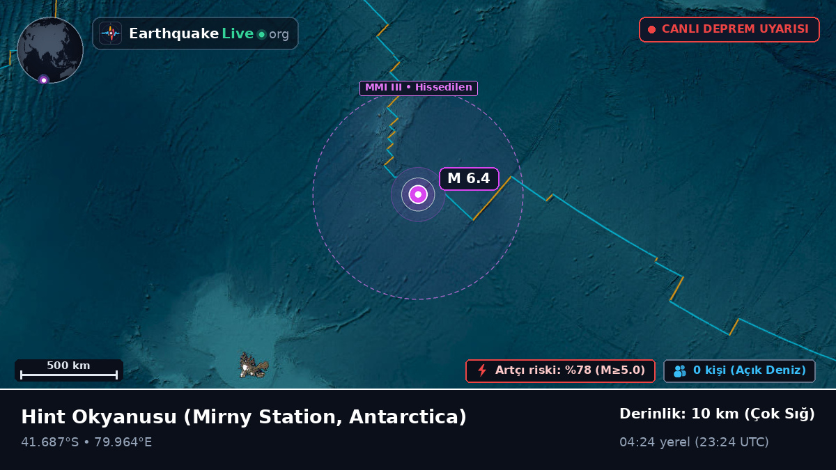Hint Okyanusu (Antarctica)