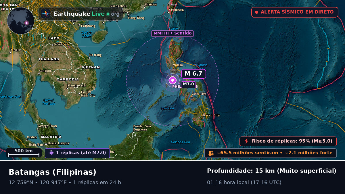 Batangas, Filipinas