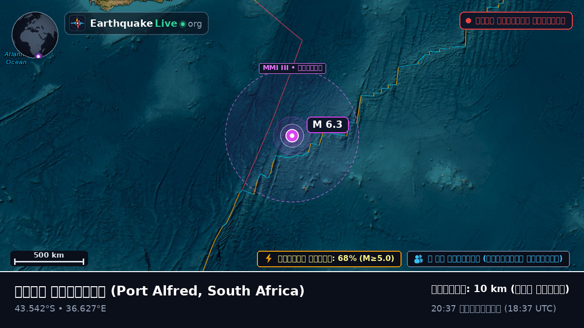 ভারত মহাসাগর (South Africa)