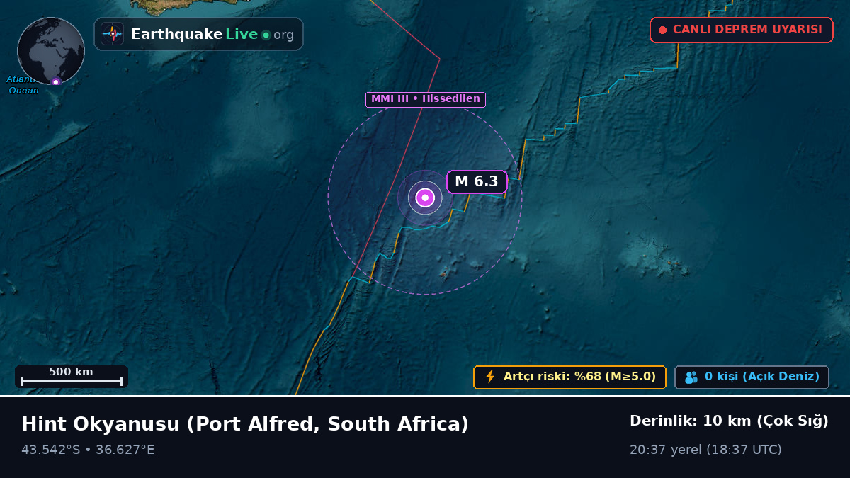 Hint Okyanusu (South Africa)