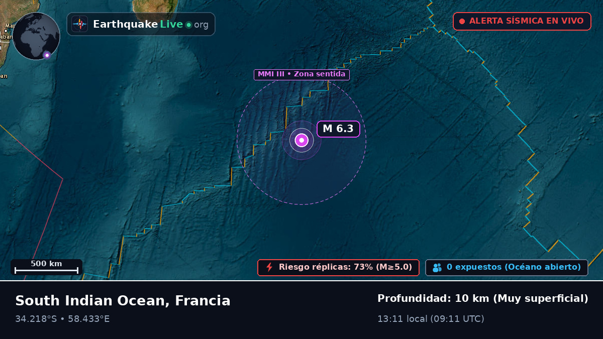 Océano Índico (Francia)