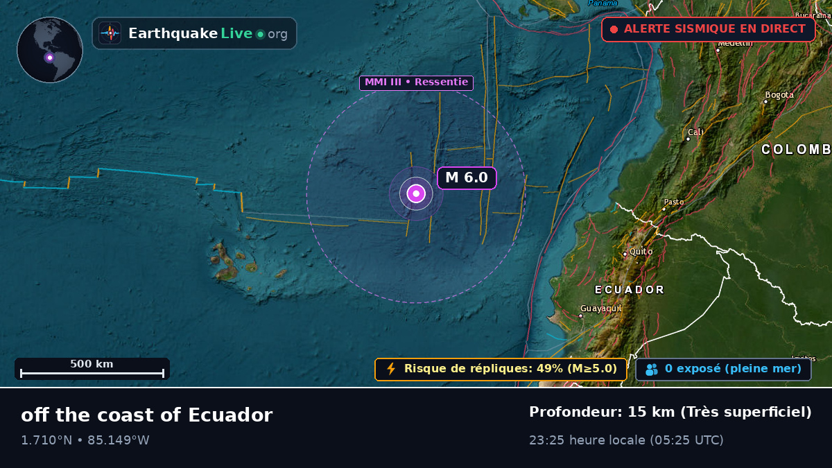 Océan Atlantique Nord (Équateur)