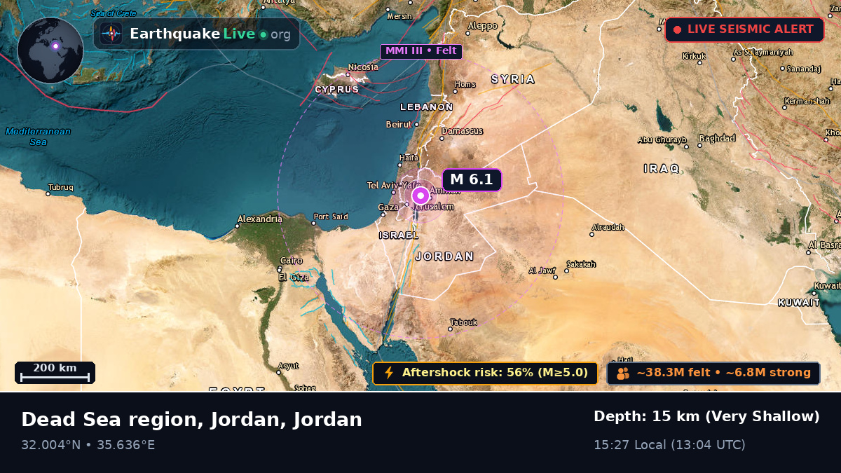Amman, Jordan