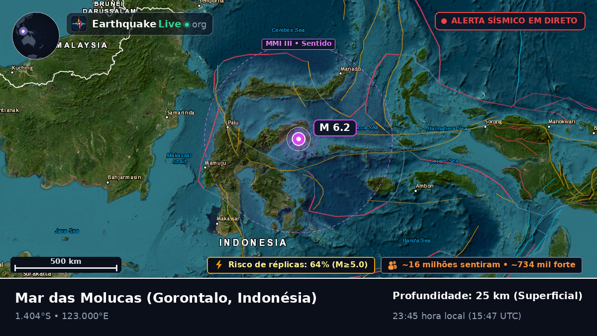 Mar das Molucas (Indonésia)