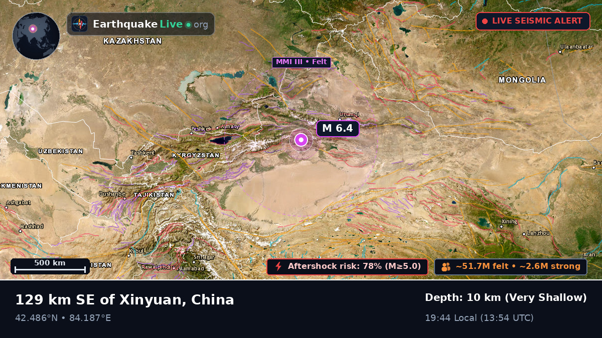 Xinjiang Uygur, China