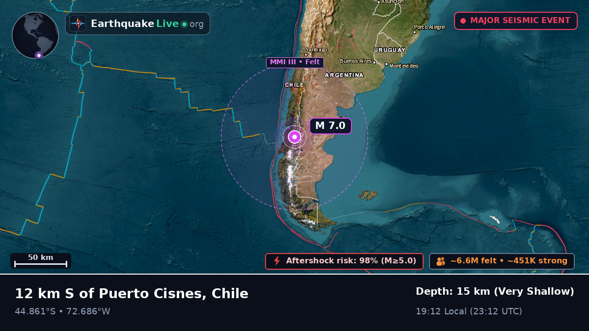 Ais, Chile