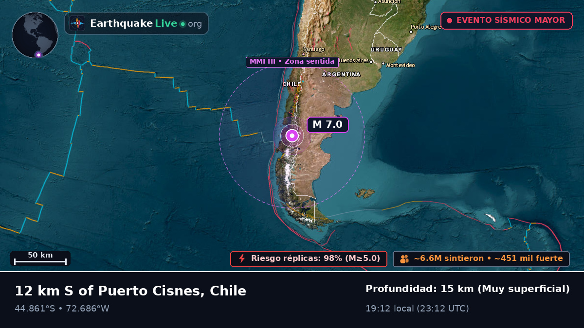 Ais, Chile