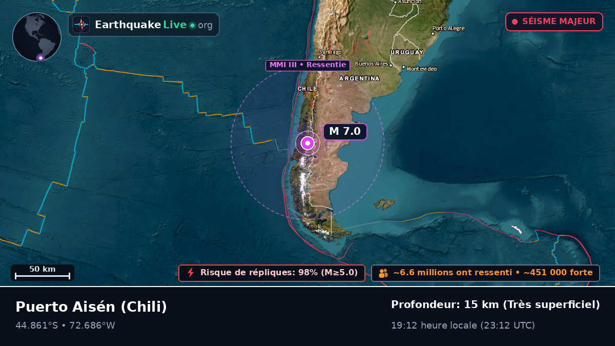 Ais, Chili