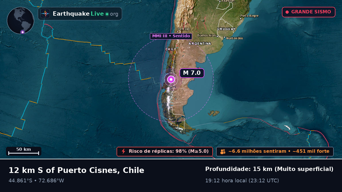 Ais, Chile