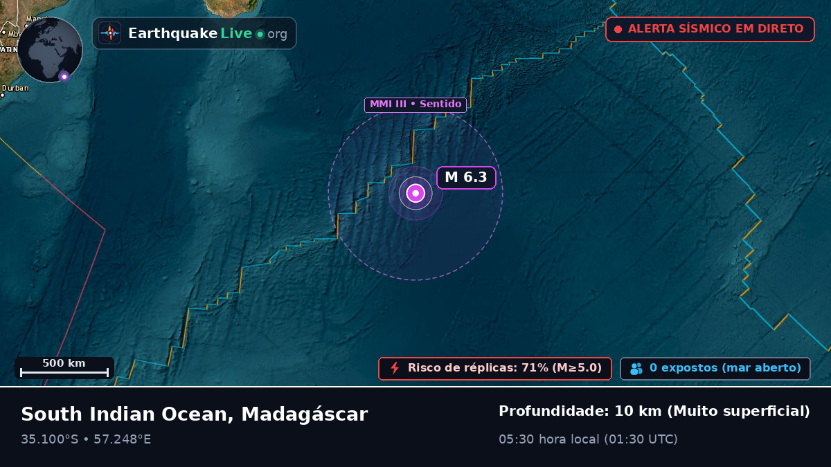 Oceano Índico (Madagáscar)