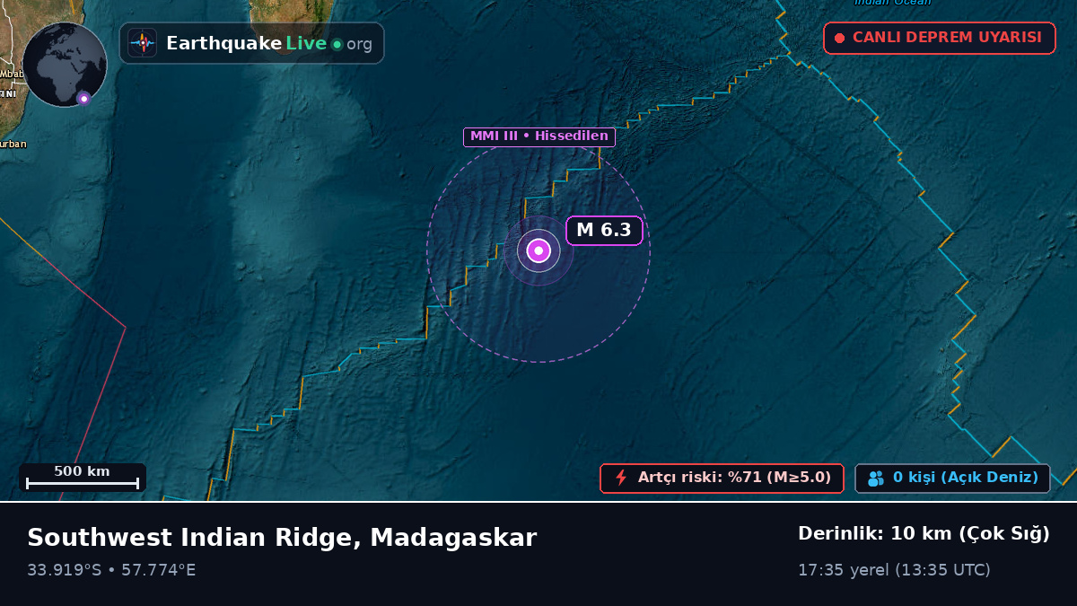 Hint Okyanusu (Madagaskar)