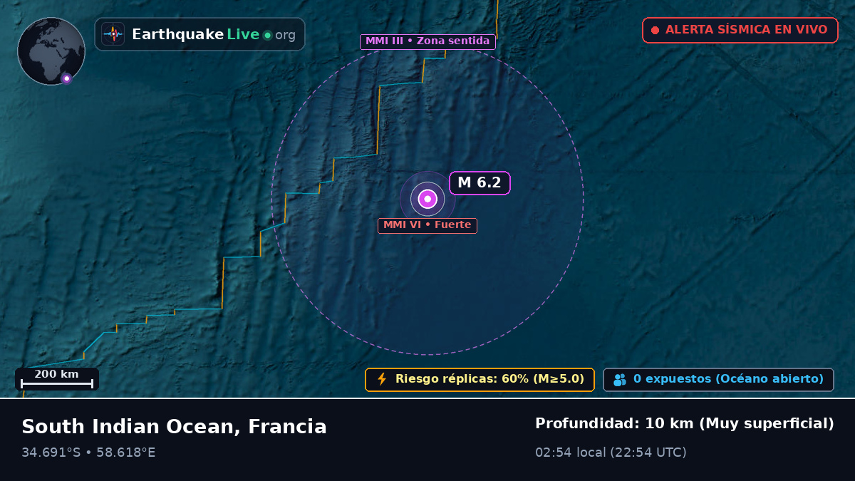 Océano Índico (Francia)