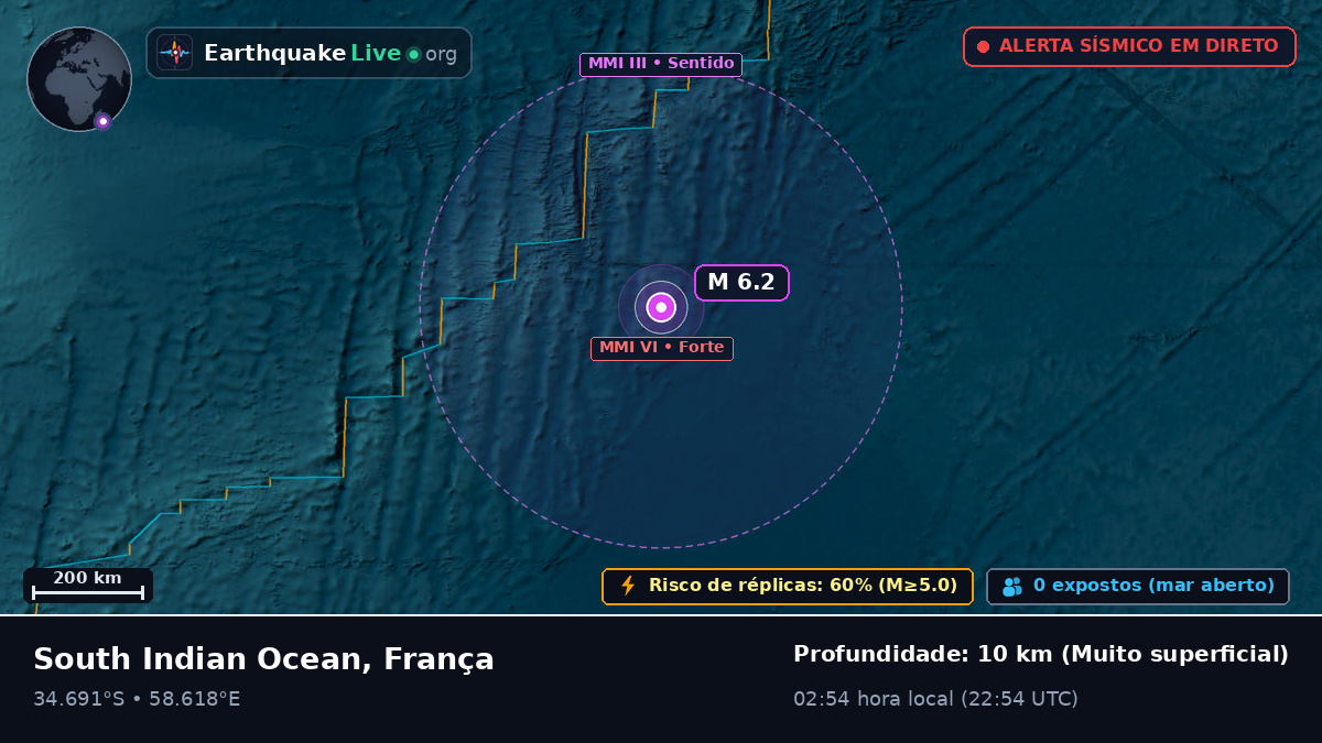 Oceano Índico (França)