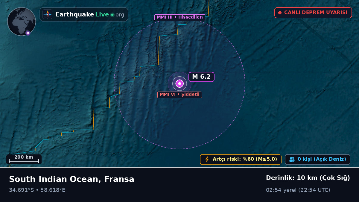 Hint Okyanusu (Fransa)