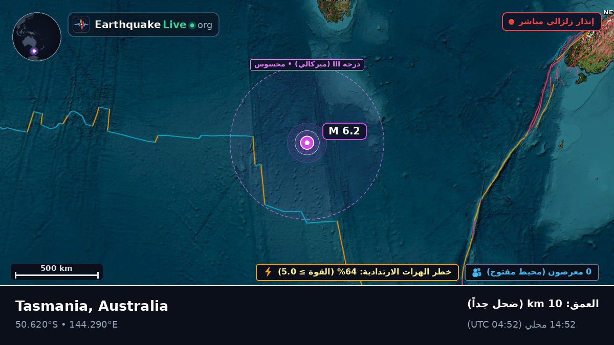 المحيط الهندي (Australia)
