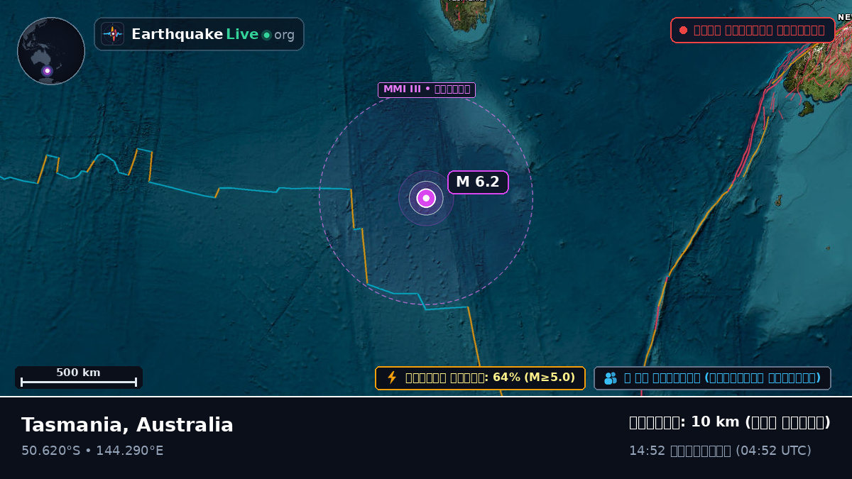ভারত মহাসাগর (Australia)