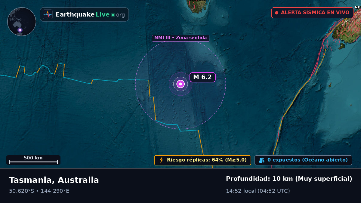 Océano Índico (Australia)