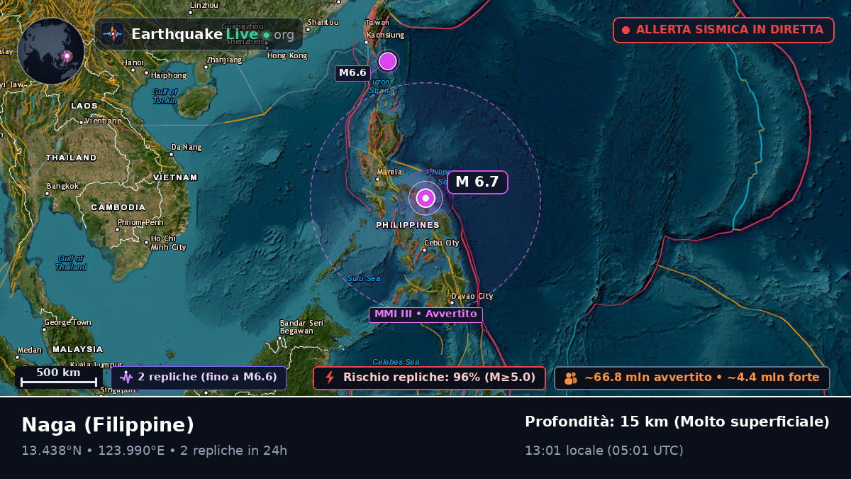 Camarines Sur, Filippine