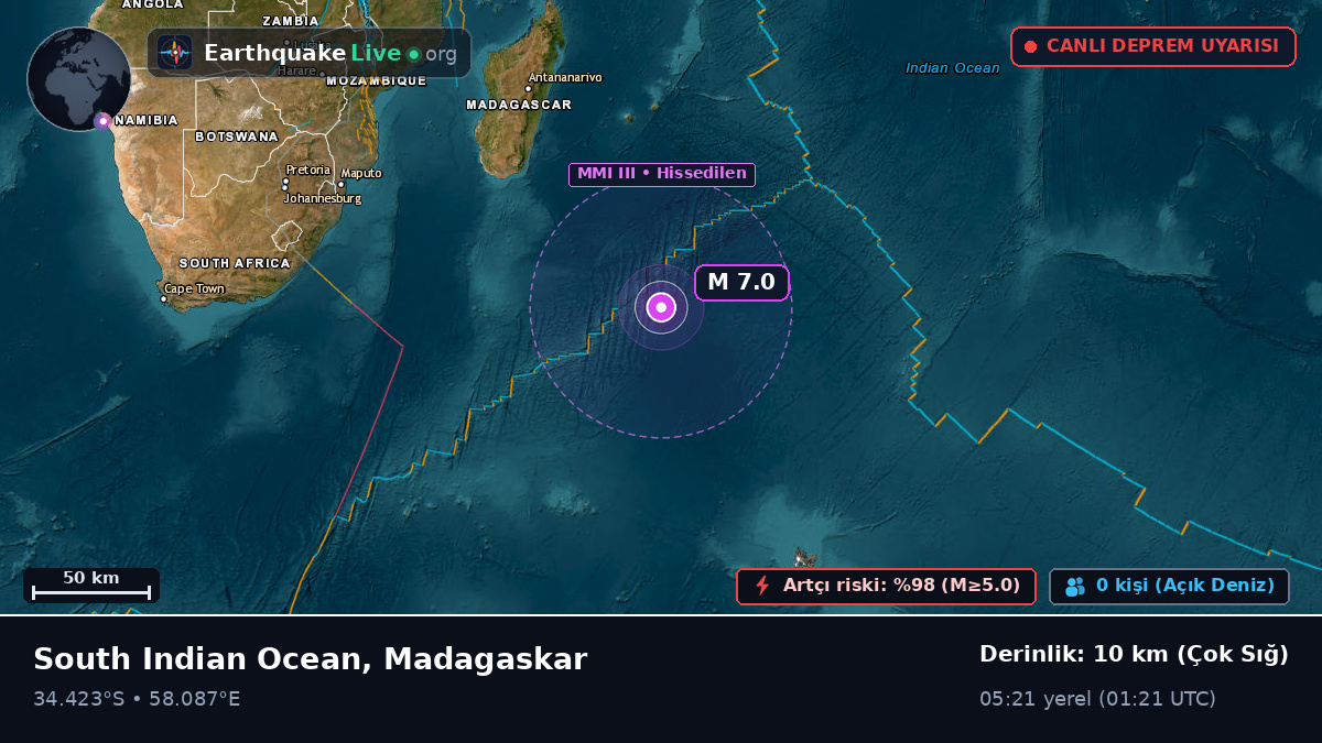 Hint Okyanusu (Madagaskar)