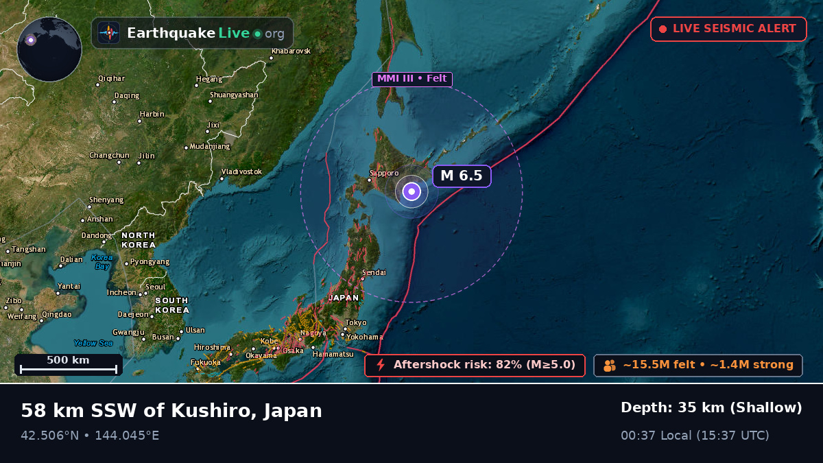 Off the coast of Kushiro, Japan