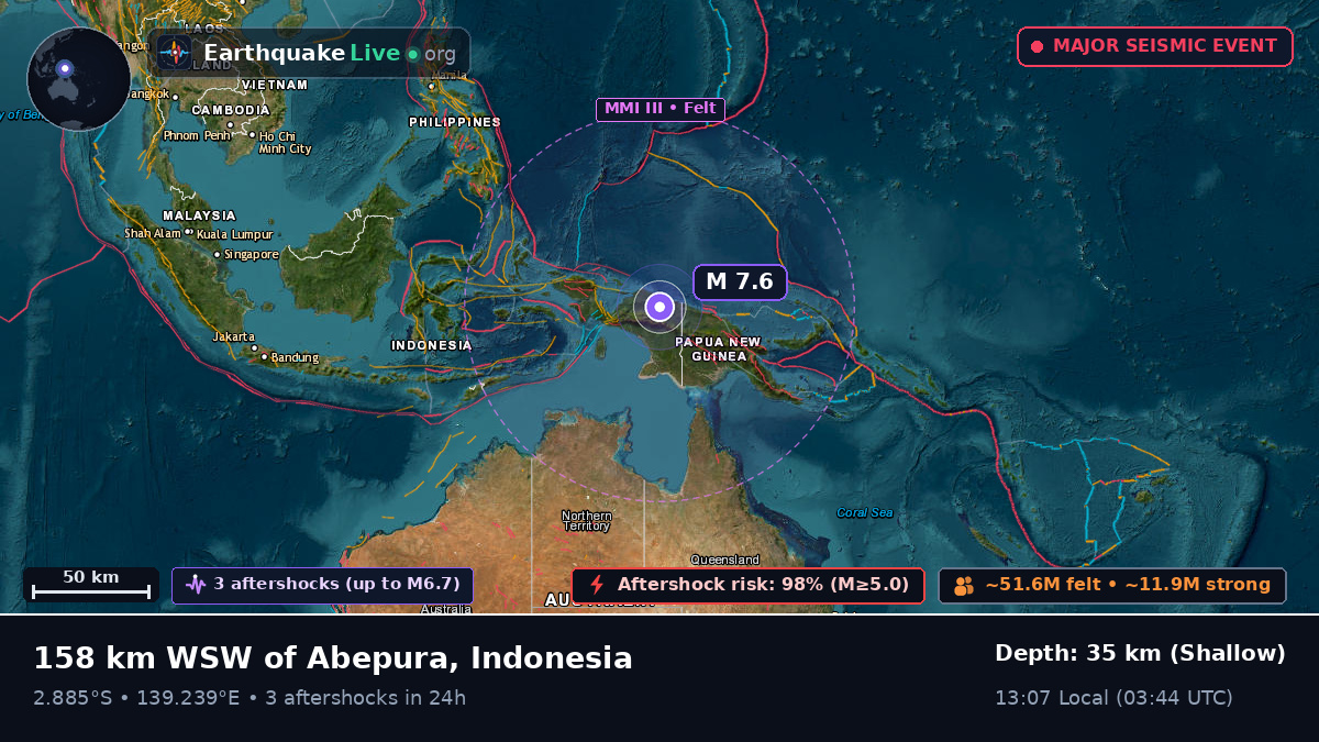 Papua, Indonesia