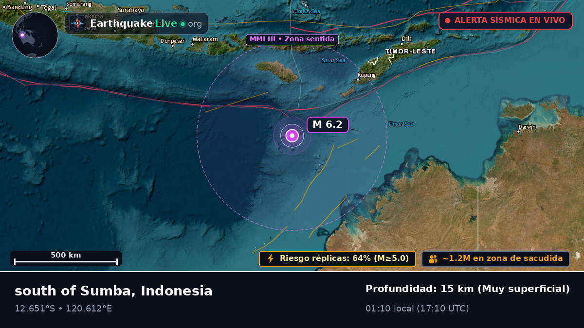 Océano Índico (Indonesia)