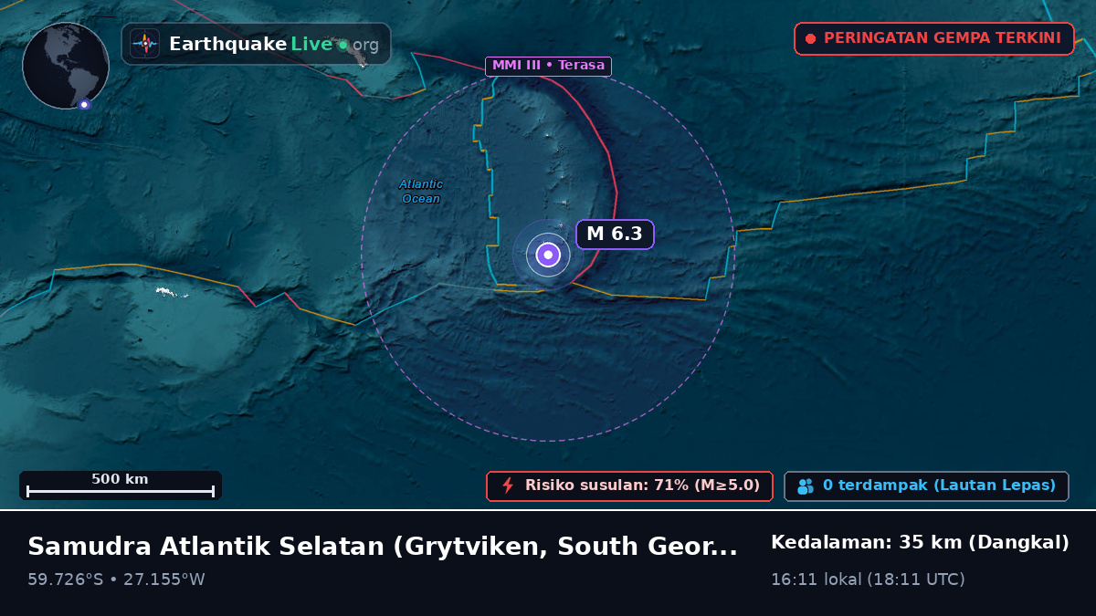Samudra Atlantik Selatan (South Georgia and the Islands)