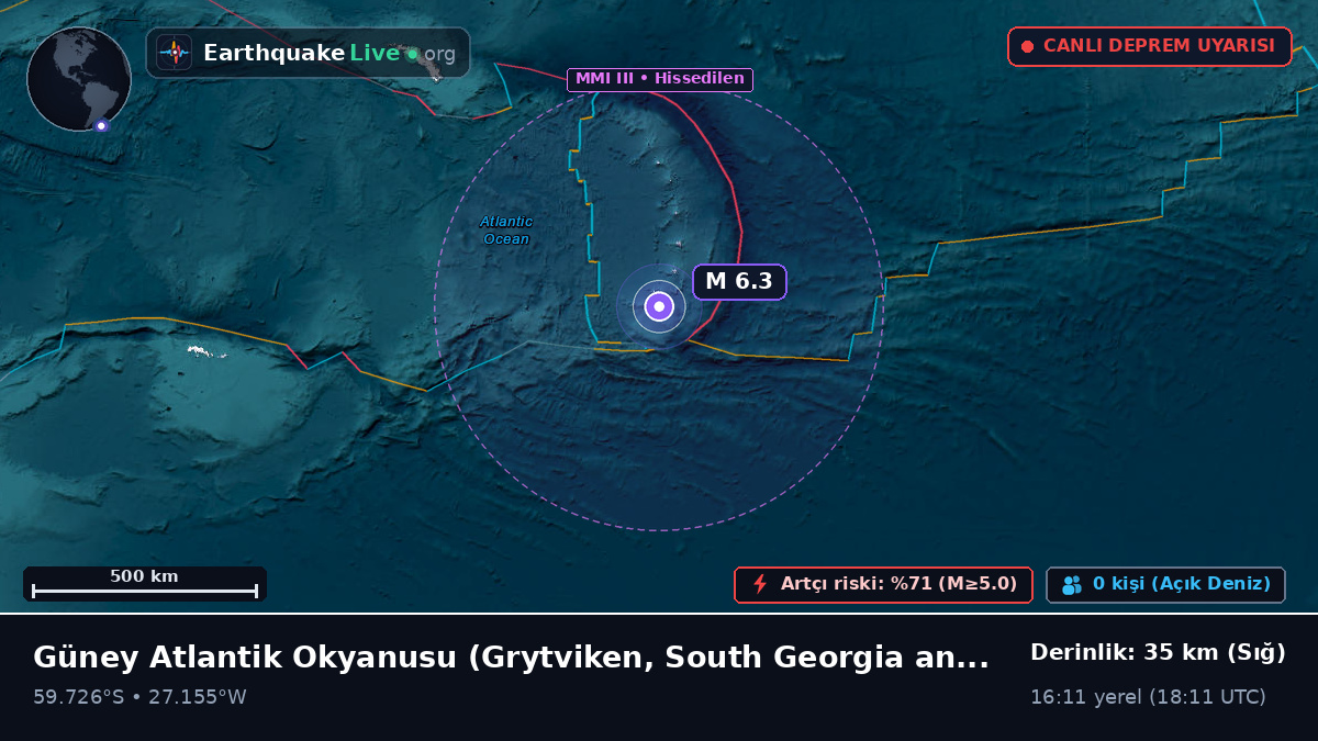 Güney Atlantik Okyanusu (South Georgia and the Islands)