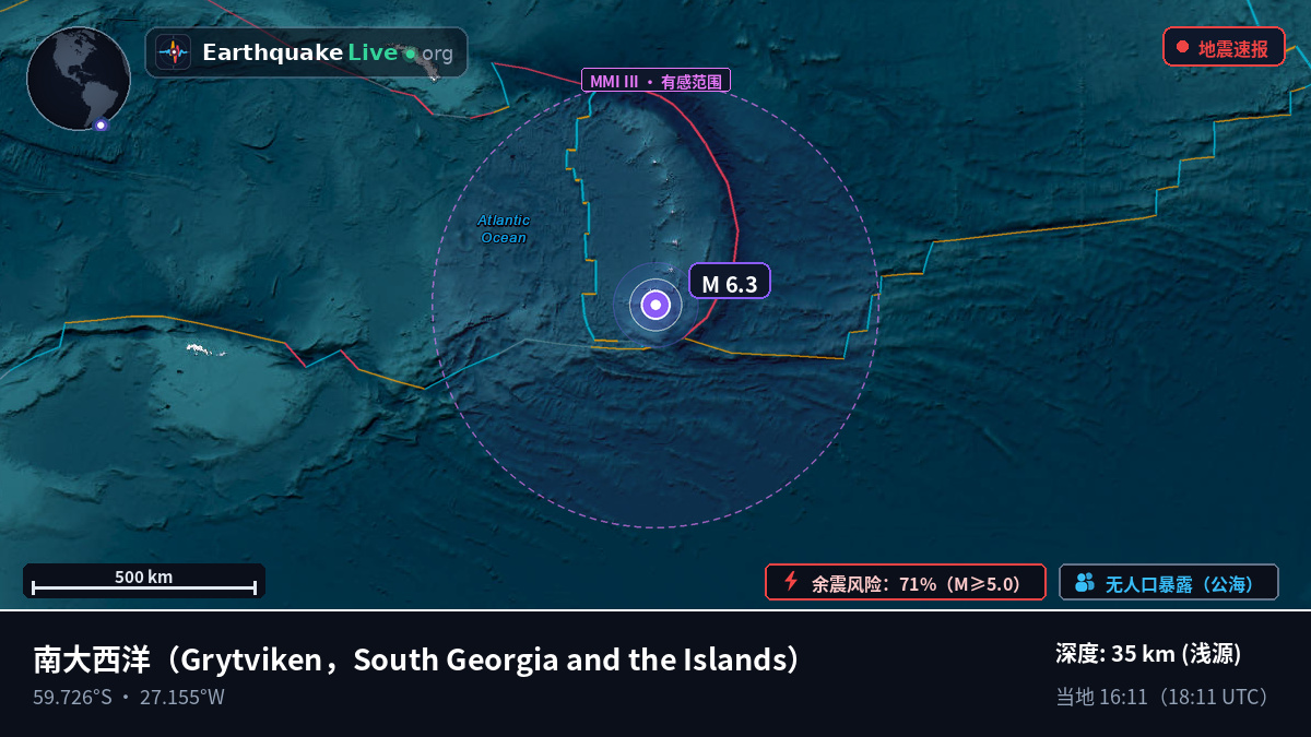 南大西洋 (South Georgia and the Islands)