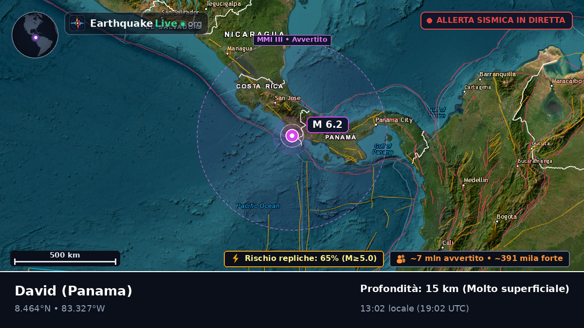 Chiriquí, Panama