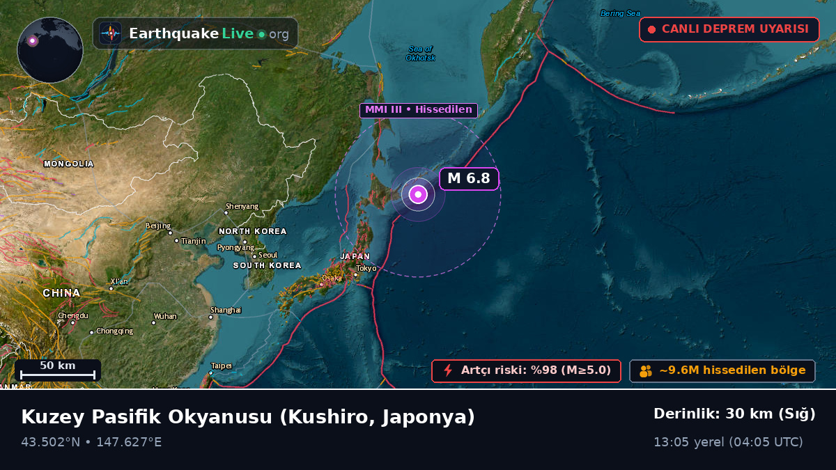 Kuzey Pasifik Okyanusu (Japonya)