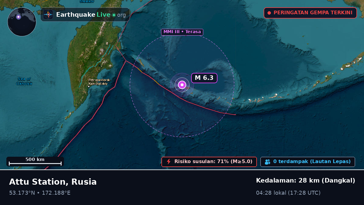 Laut Bering (Rusia)