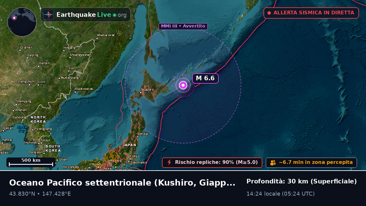 Oceano Pacifico settentrionale (Giappone)