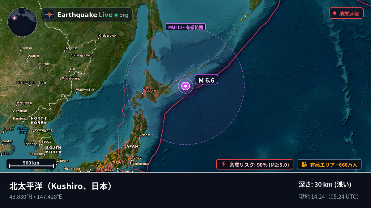 北太平洋 (日本)