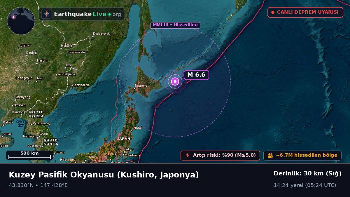 Kuzey Pasifik Okyanusu (Japonya)