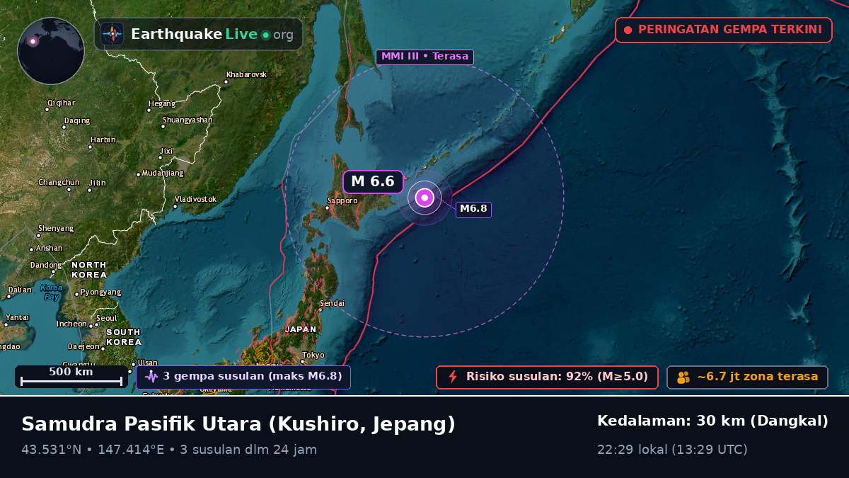 Samudra Pasifik Utara (Jepang)
