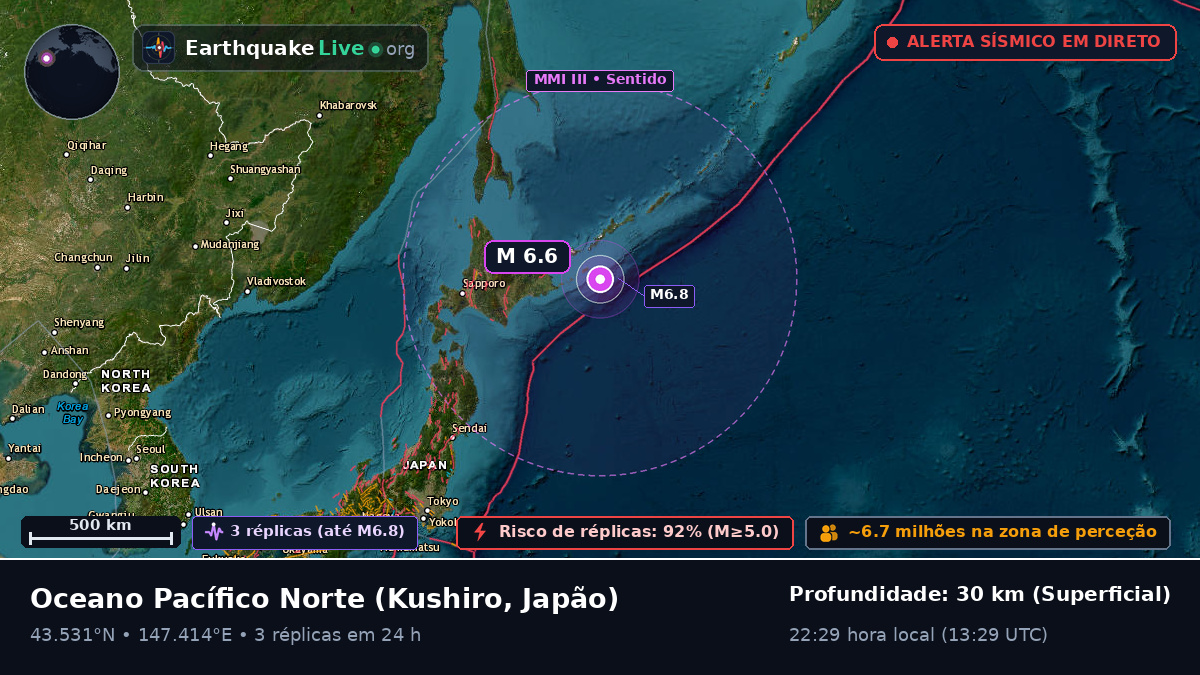 Oceano Pacífico Norte (Japão)