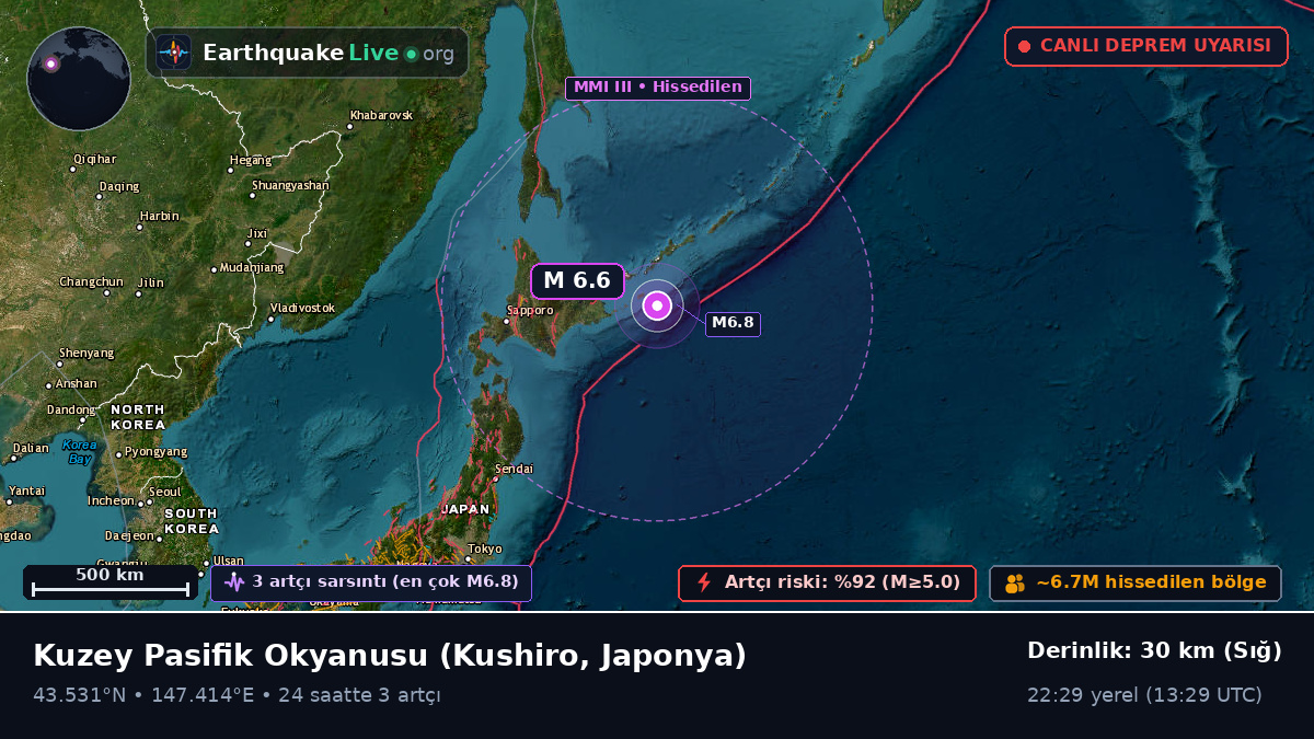 Kuzey Pasifik Okyanusu (Japonya)