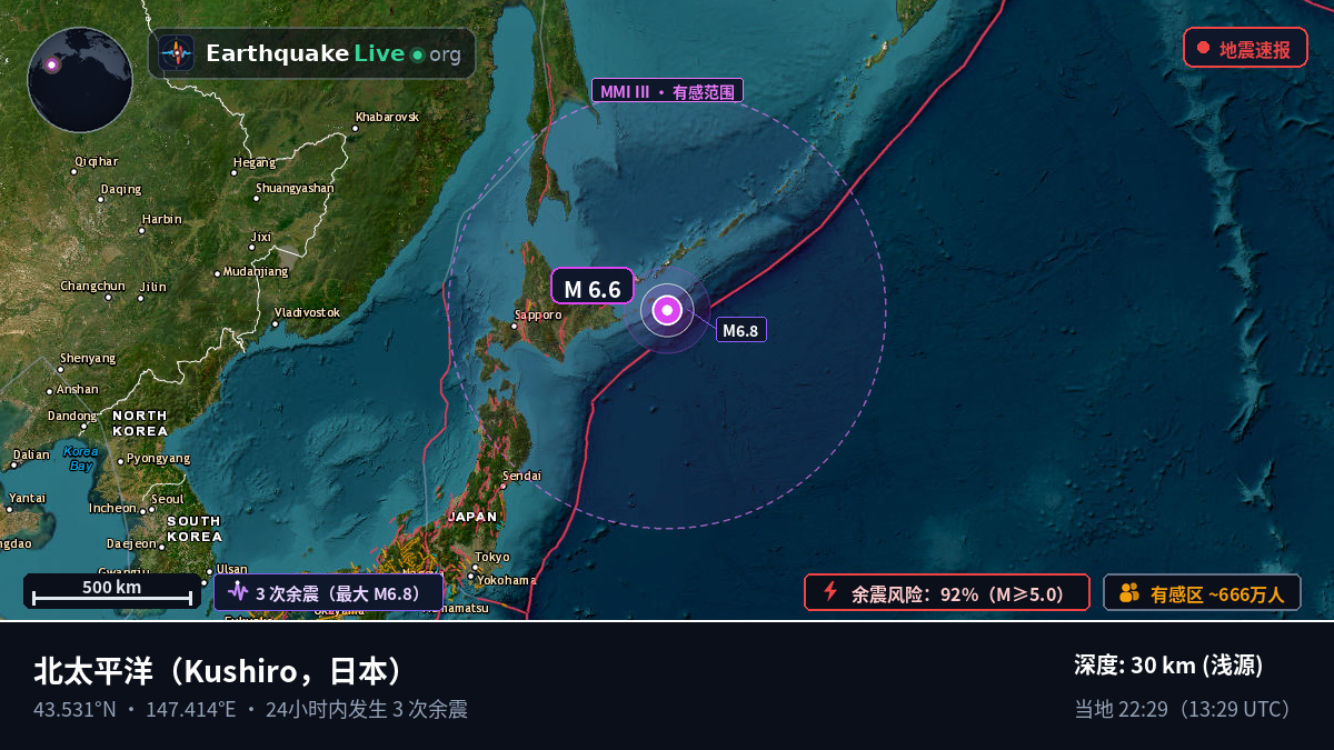 北太平洋 (日本)
