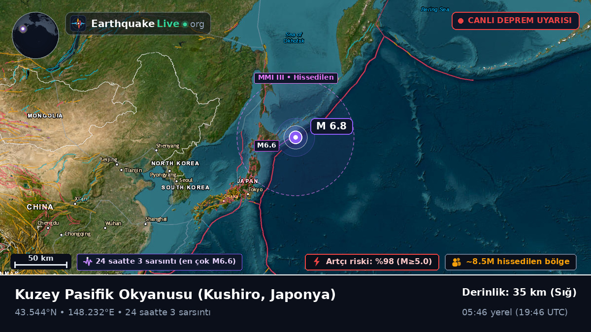 Kuzey Pasifik Okyanusu (Japonya)