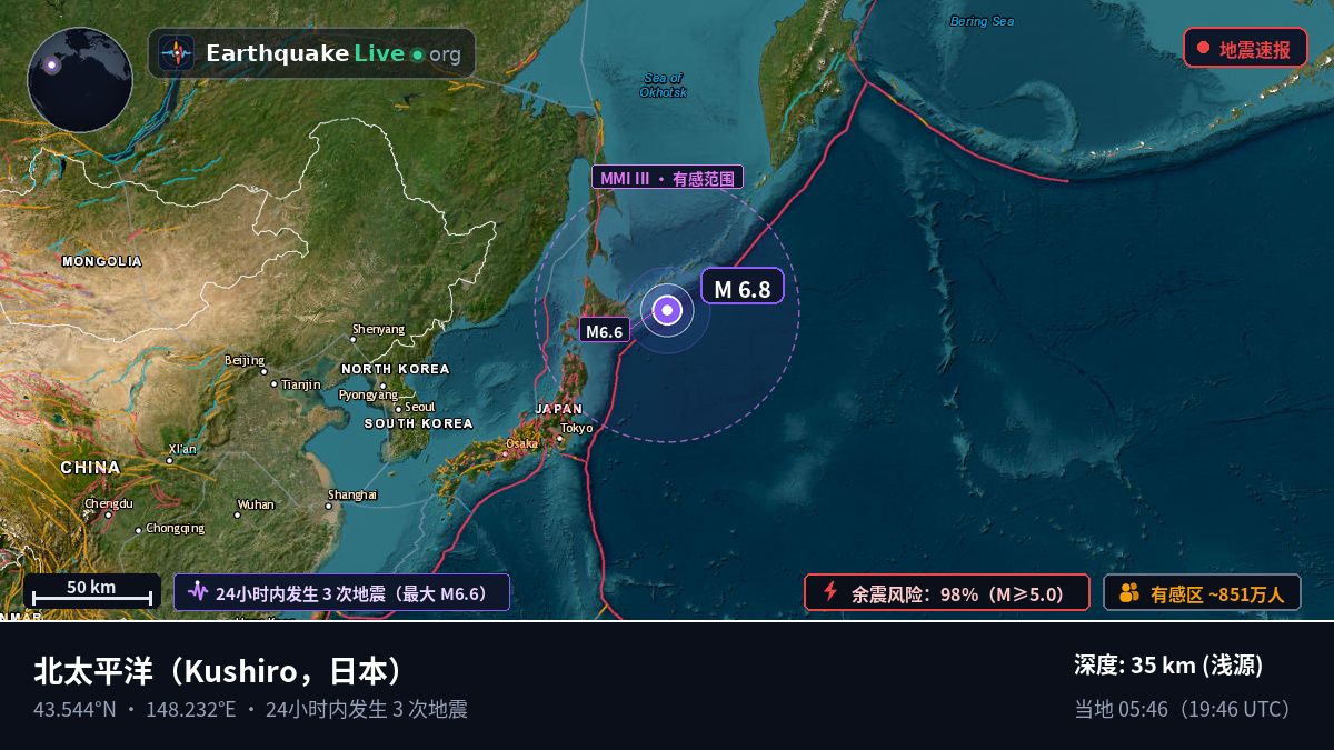 北太平洋 (日本)