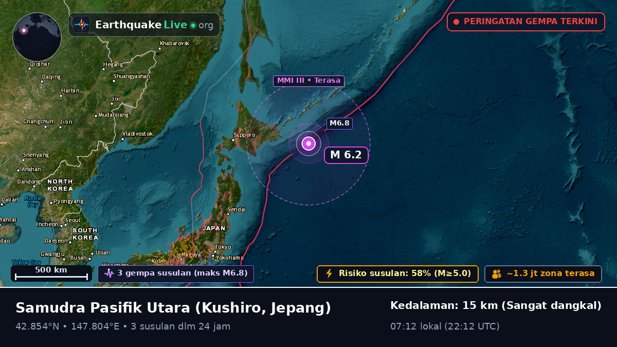Samudra Pasifik Utara (Jepang)