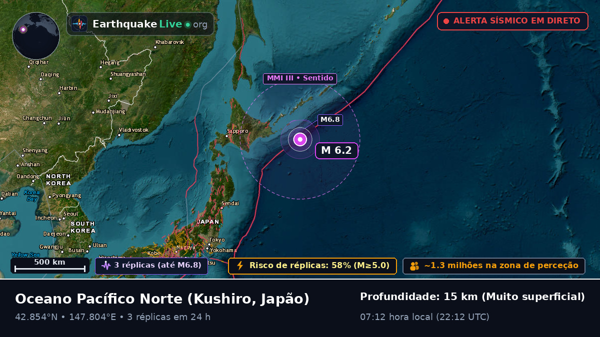 Oceano Pacífico Norte (Japão)