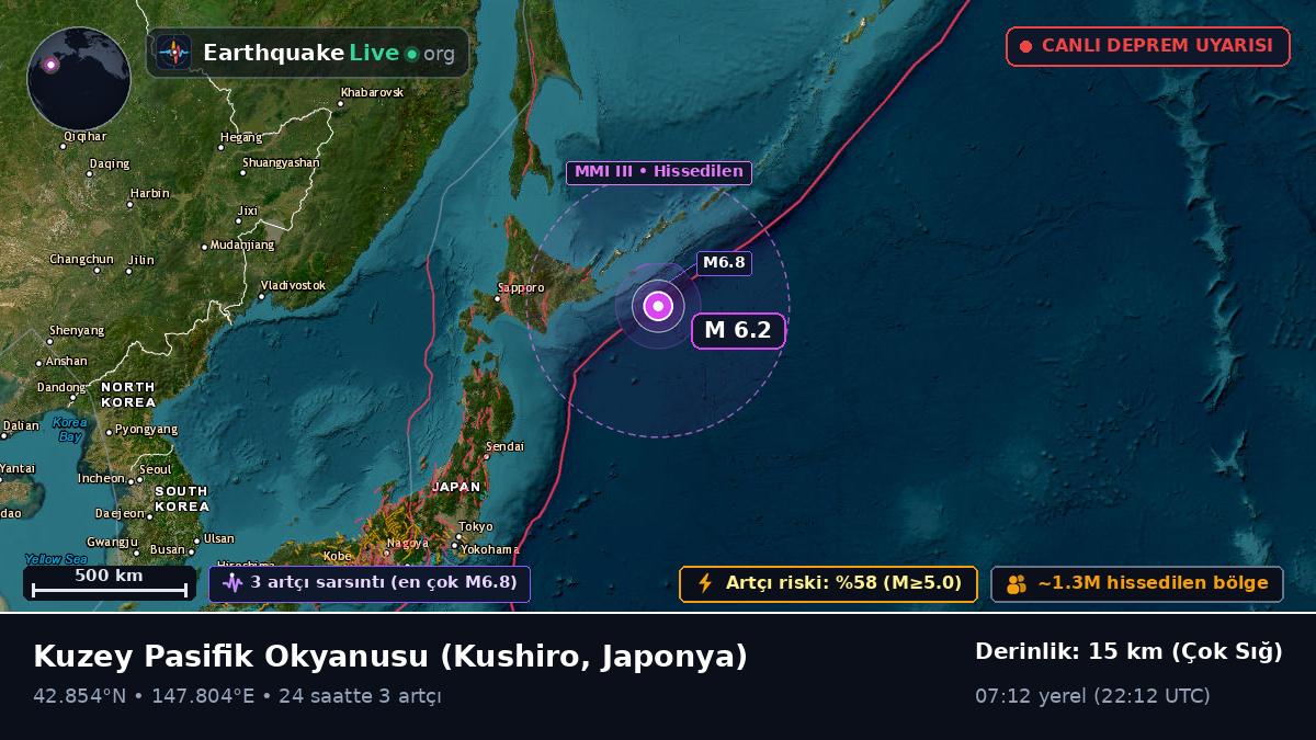 Kuzey Pasifik Okyanusu (Japonya)