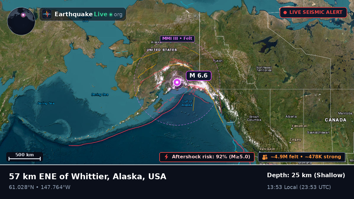 Alaska, USA