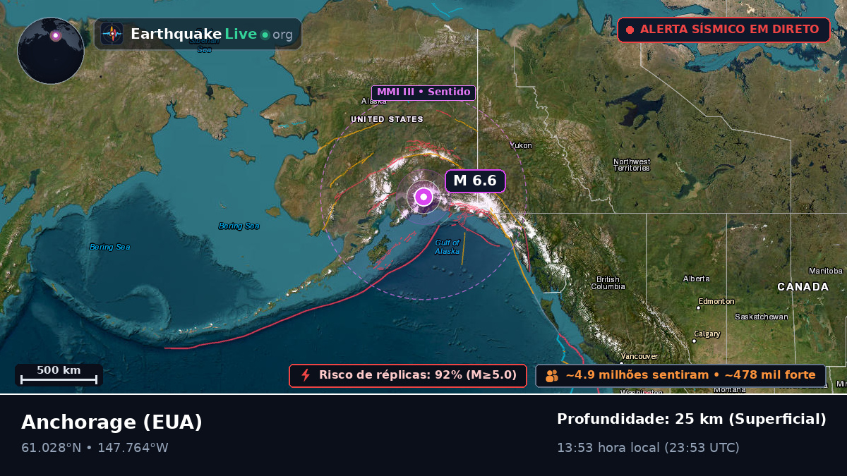 Alaska, EUA