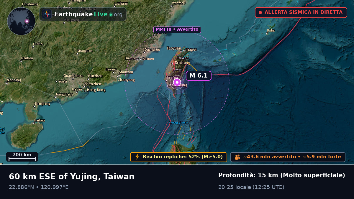 Pingtung, Taiwan