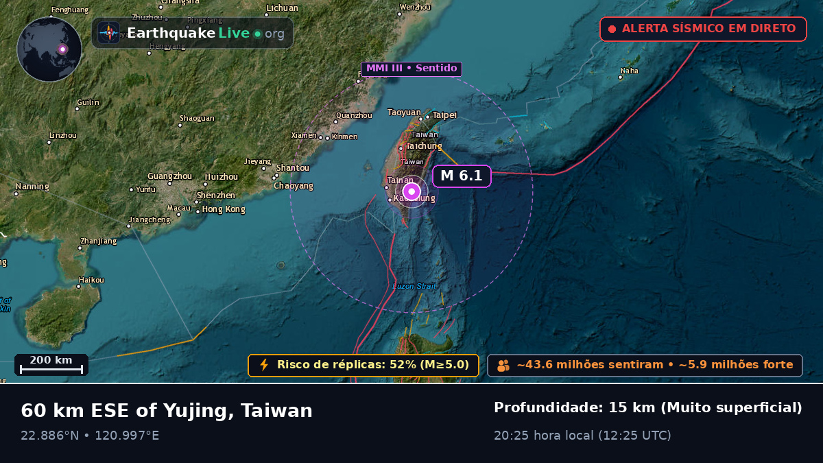 Pingtung, Taiwan
